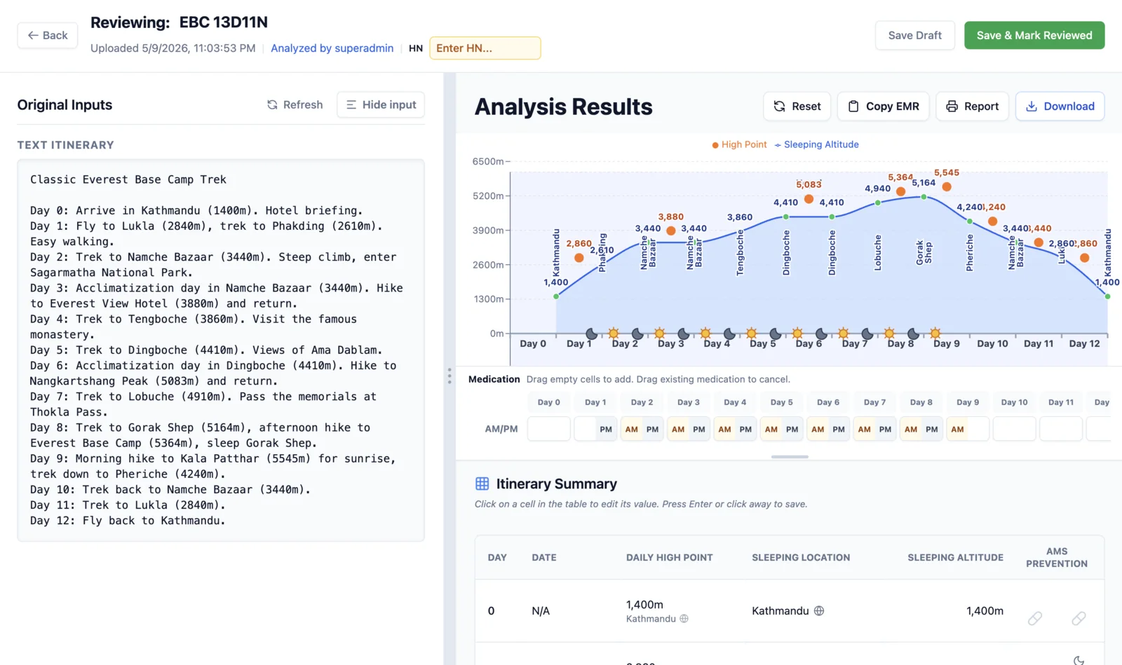 Altitude Itinerary Analyzer elevation profile and risk report