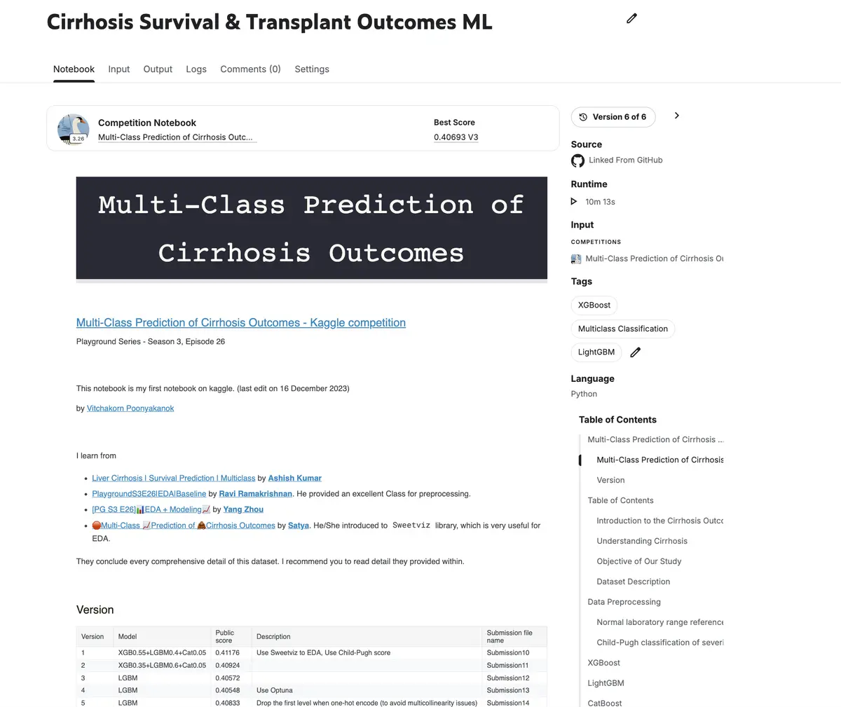Cirrhosis Survival Prediction preview