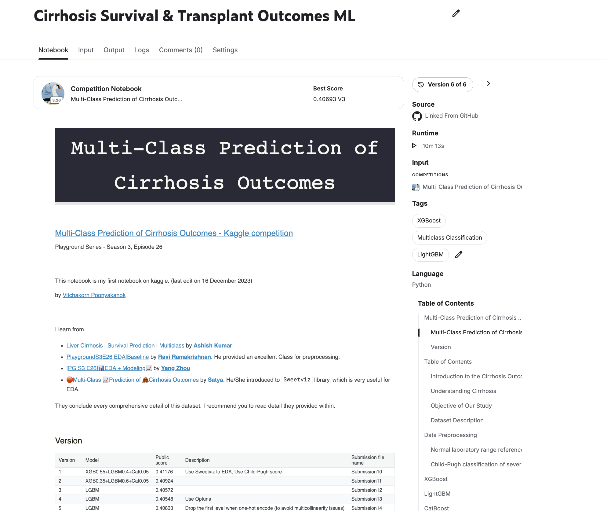 Cirrhosis Survival Prediction Kaggle notebook preview