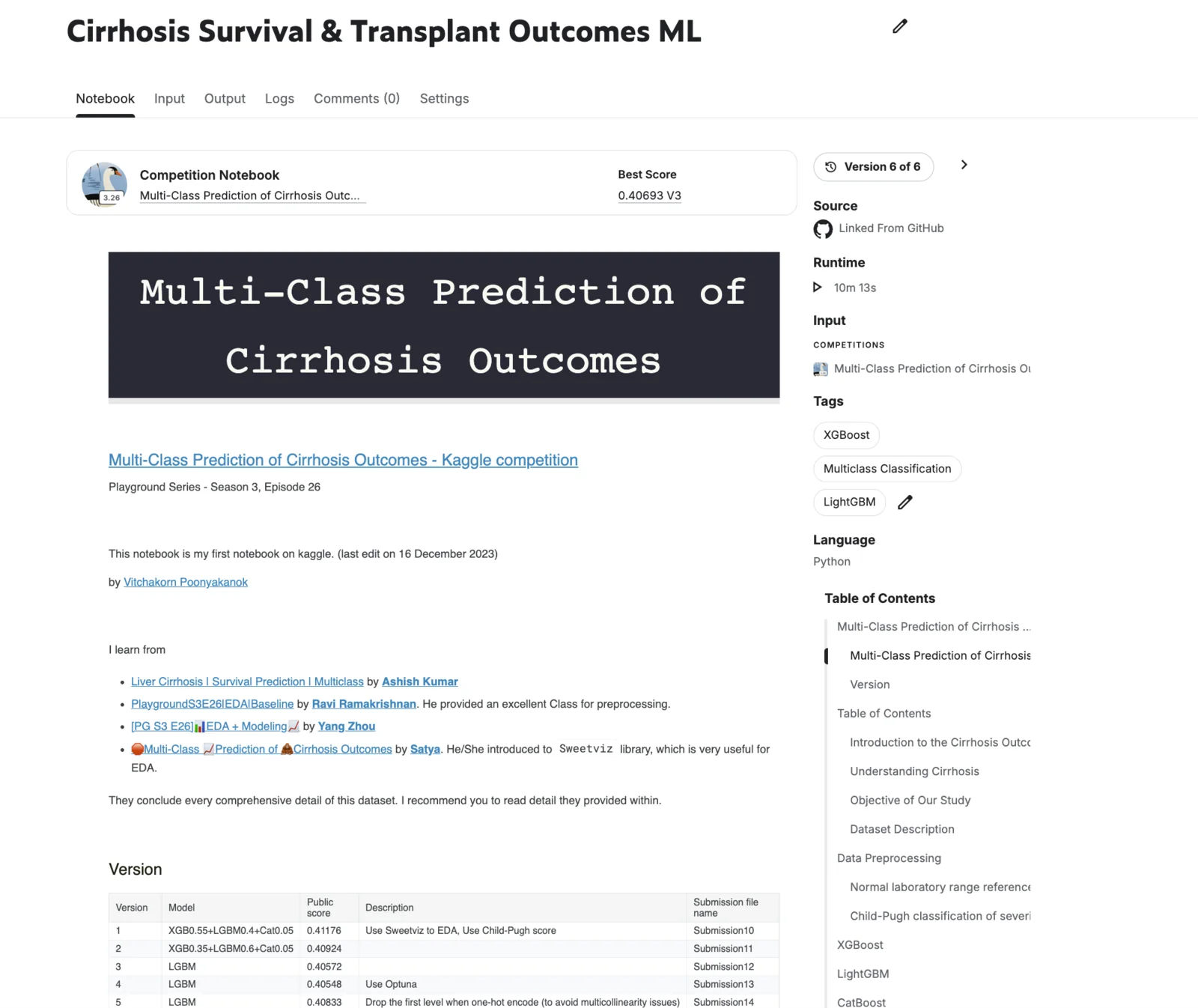 Cirrhosis Survival Prediction Kaggle notebook preview
