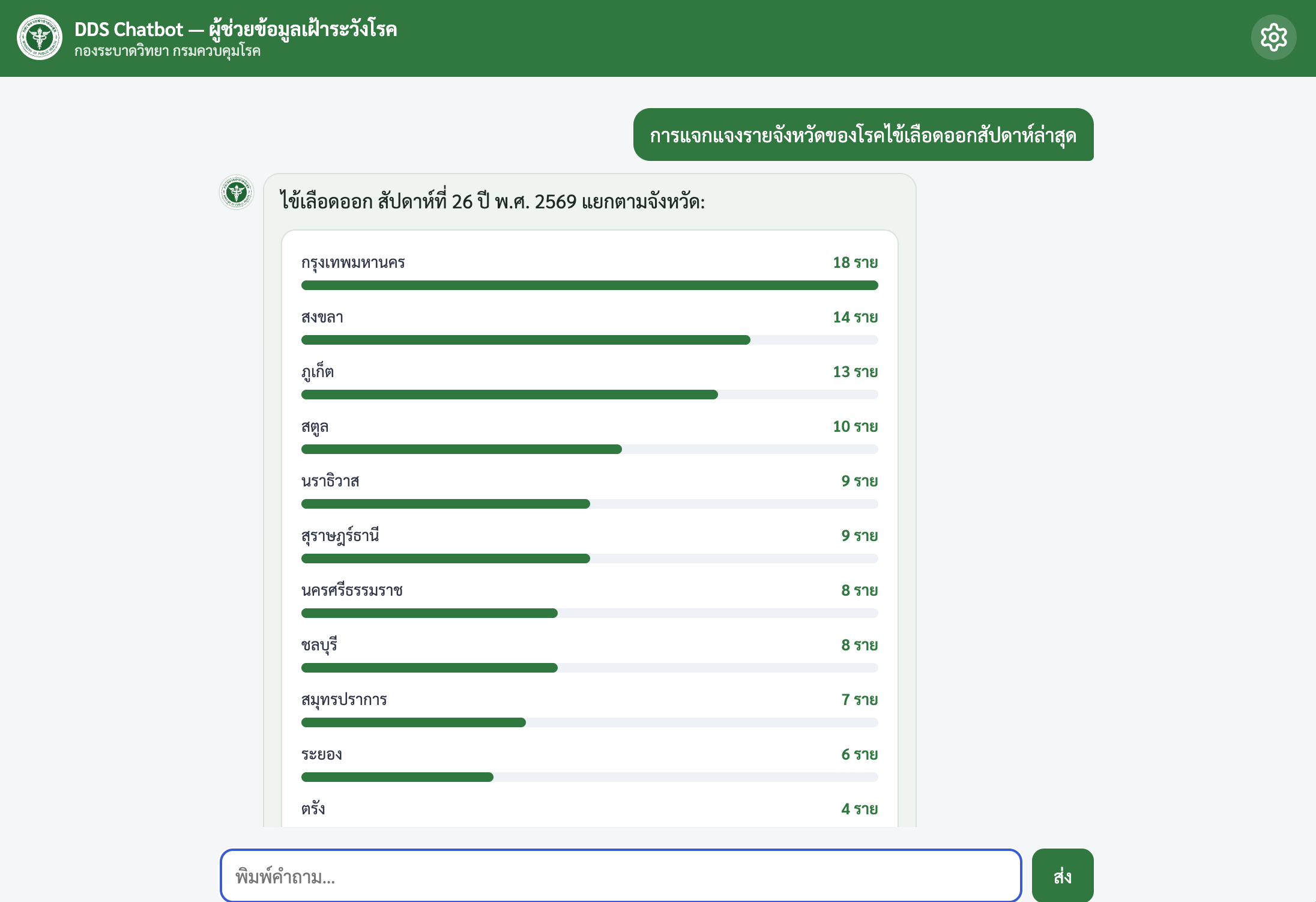 DDS Chatbot Thai disease surveillance interface preview