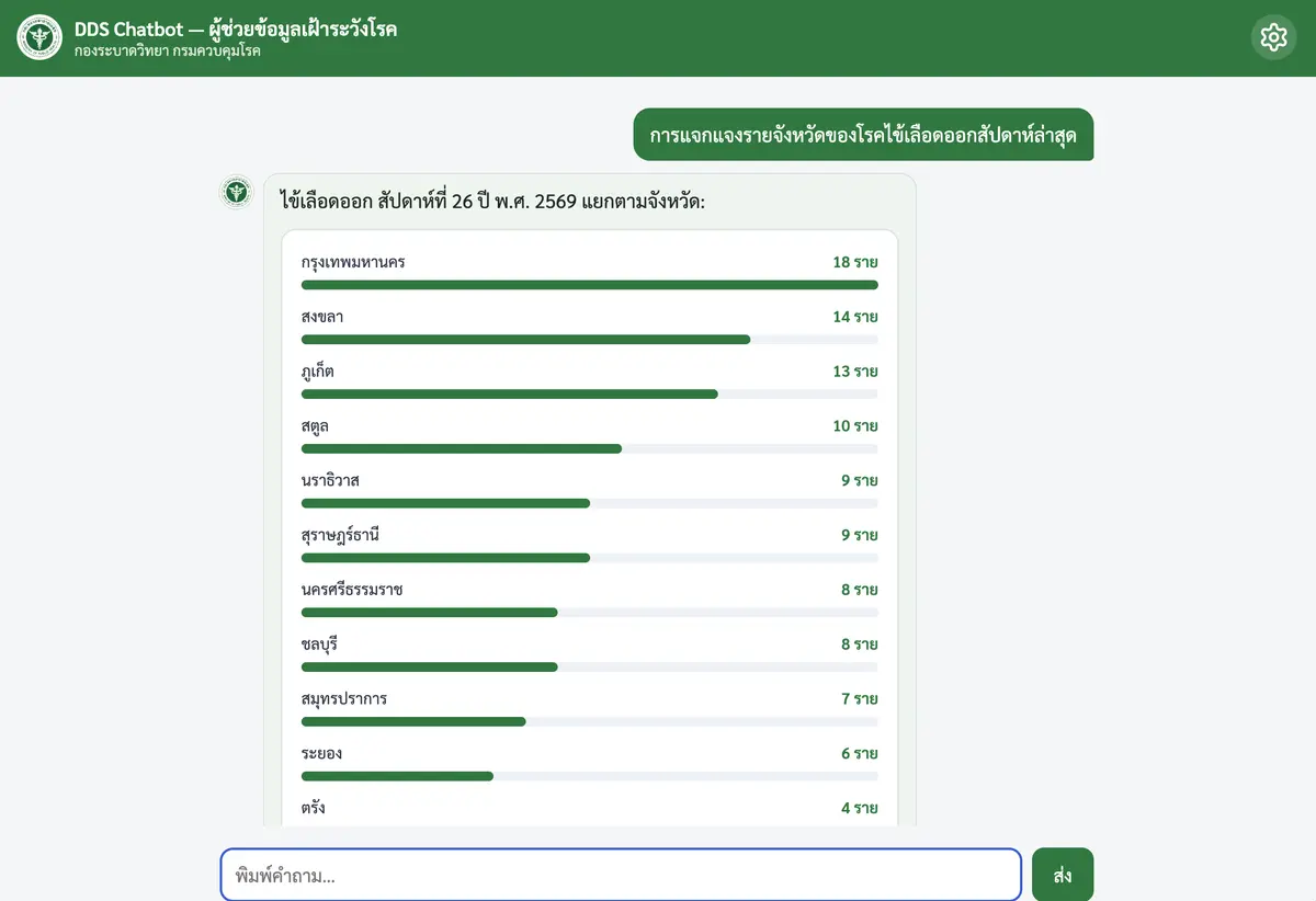 DDS Chatbot preview