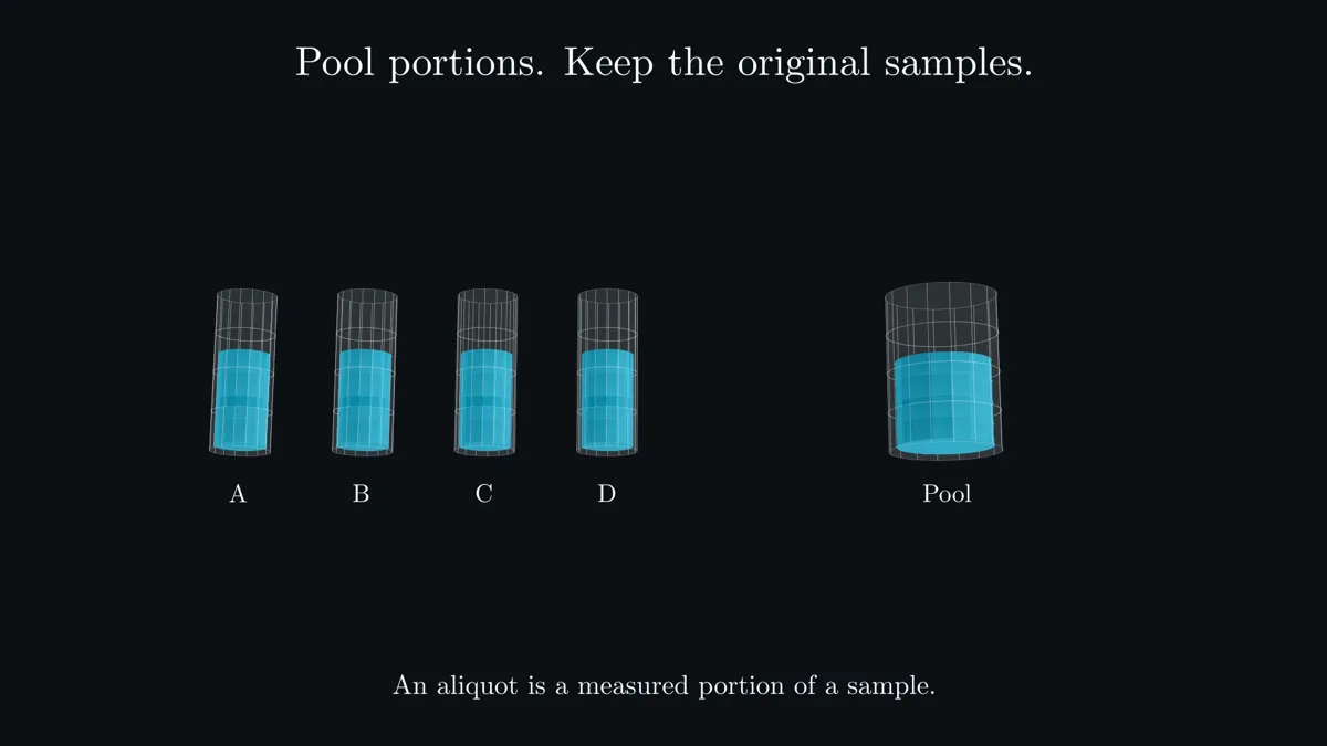 Group Testing explainer video preview