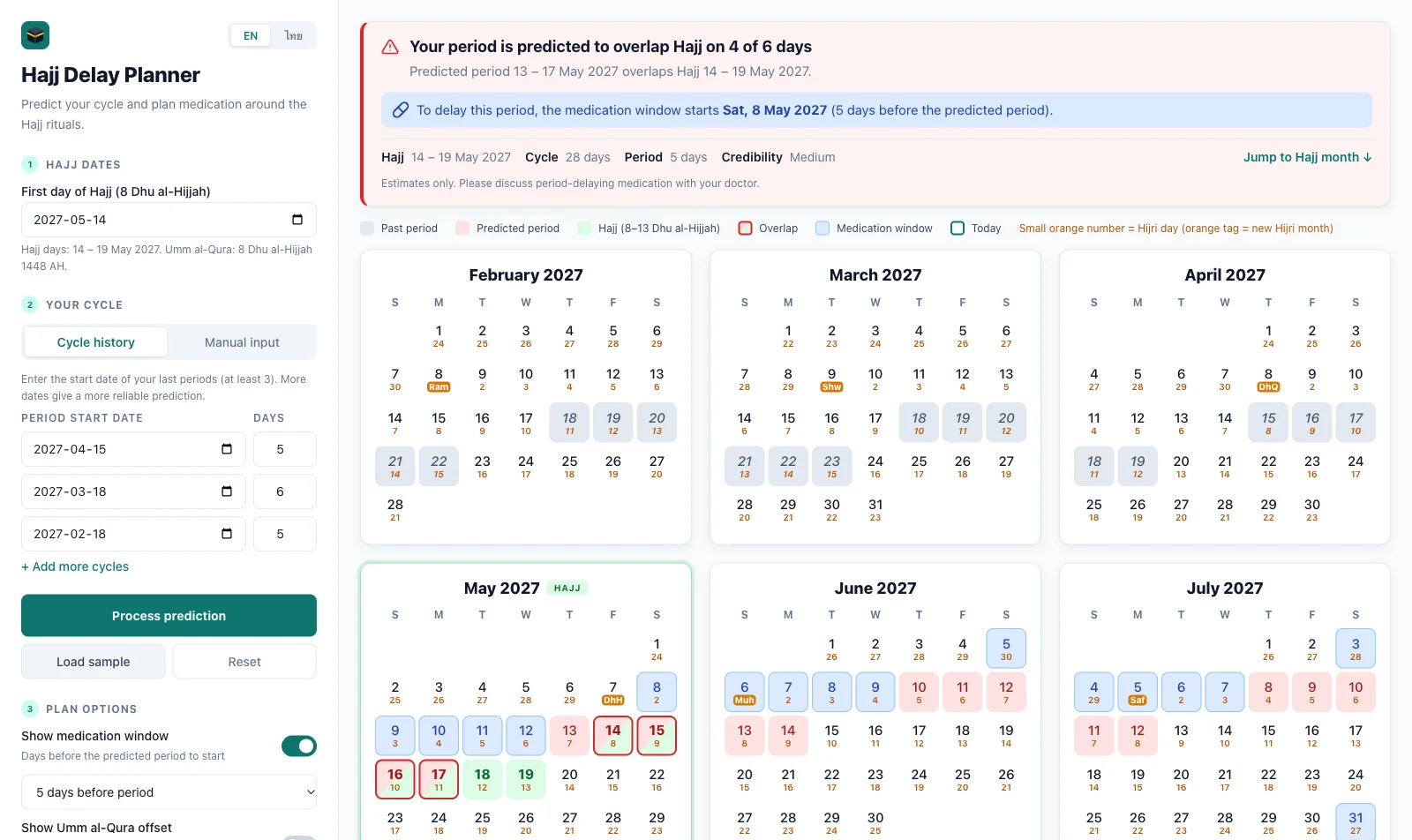 Hajj Delay Planner with sample data: an alert that the predicted period overlaps Hajj on 4 of 6 days with the date to start medication, above calendars marking past and predicted periods, Hajj days, overlap days and the medication window