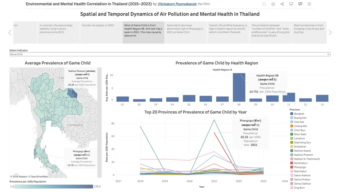PM2.5 and Mental Health Dynamics preview
